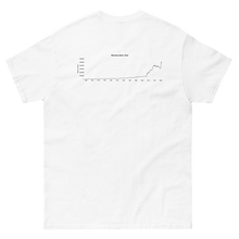 Load image into Gallery viewer, Monetary Base Tee
